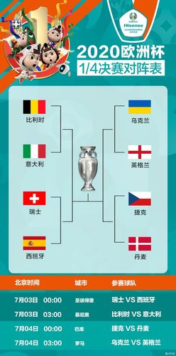 2021年欧洲杯对阵图
